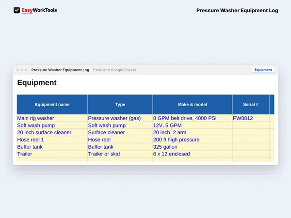 Pressure Washer Equipment Log Equipment tab in Excel and Google Sheets. Every machine with PSI tracking that warns you before a pump fails.