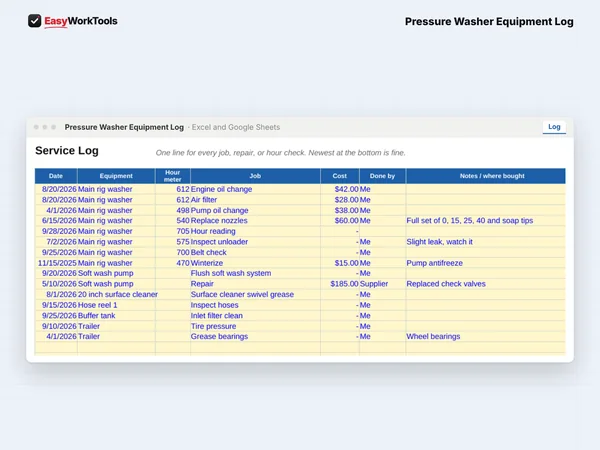 Pressure Washer Equipment Log Log tab in Excel and Google Sheets. The service log, where every repair and reading builds your history.