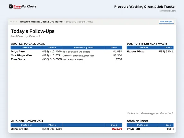 Pressure Washing Client & Job Tracker Follow-Ups tab in Excel and Google Sheets. Today's follow-ups: quotes to call back, customers due for a wash, and who owes you.