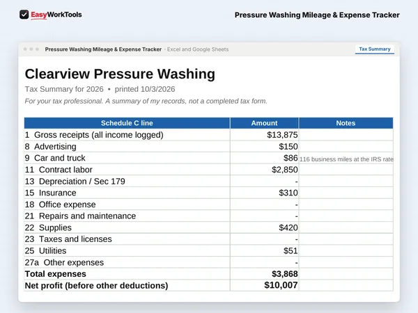 Pressure Washing Mileage & Expense Tracker Tax Summary tab in Excel and Google Sheets. The Tax Summary, organized by Schedule C line and ready for your tax pro.