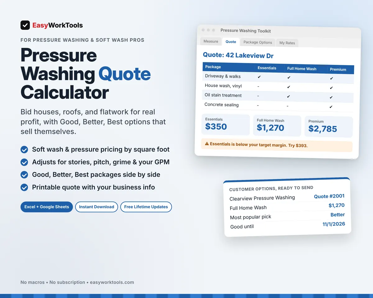 Pressure Washing Quote Calculator spreadsheet for Excel and Google Sheets. The Quote tab with Essentials, Full Home Wash, and Premium packages priced side by side, plus a margin warning that shows the fix.