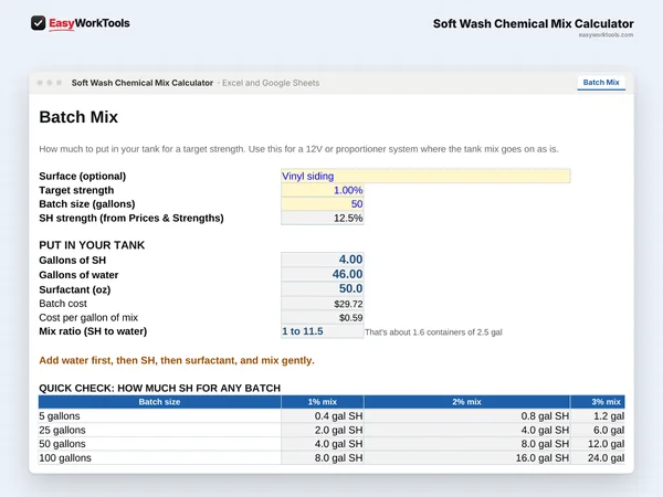 Soft Wash Chemical Mix Calculator Batch Mix tab in Excel and Google Sheets. Batch Mix gives exact gallons of SH, water, and surfactant for any tank and strength.
