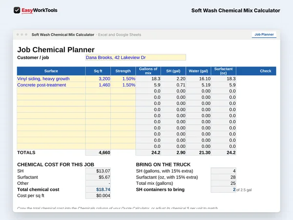 Soft Wash Chemical Mix Calculator Job Planner tab in Excel and Google Sheets. The Job Planner totals the chemicals and cost for every job.