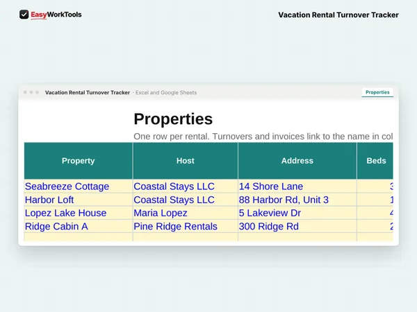 Vacation Rental Turnover Tracker Properties tab in Excel and Google Sheets. Every rental with its host, price, usual hours, entry notes and linen sets.