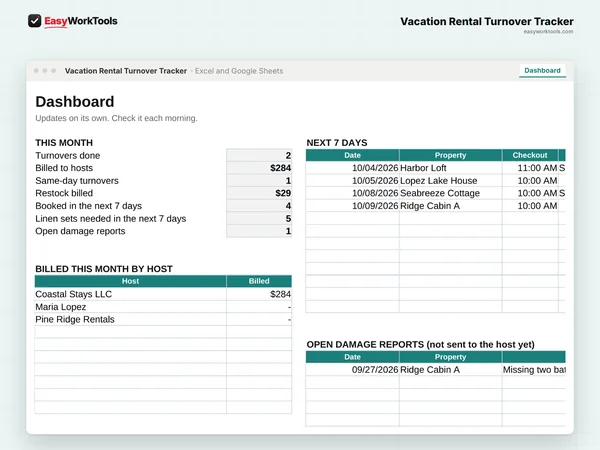 Vacation Rental Turnover Tracker Dashboard tab in Excel and Google Sheets. The next 7 days of turnovers, linens needed, open damage reports and billing by host.